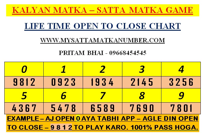 Lifetime Open to close Matka game