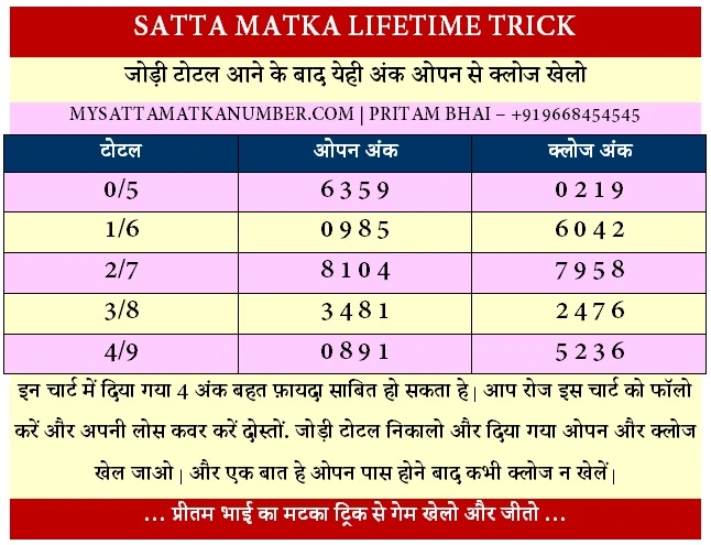 matka jodi toatl lifetime trick